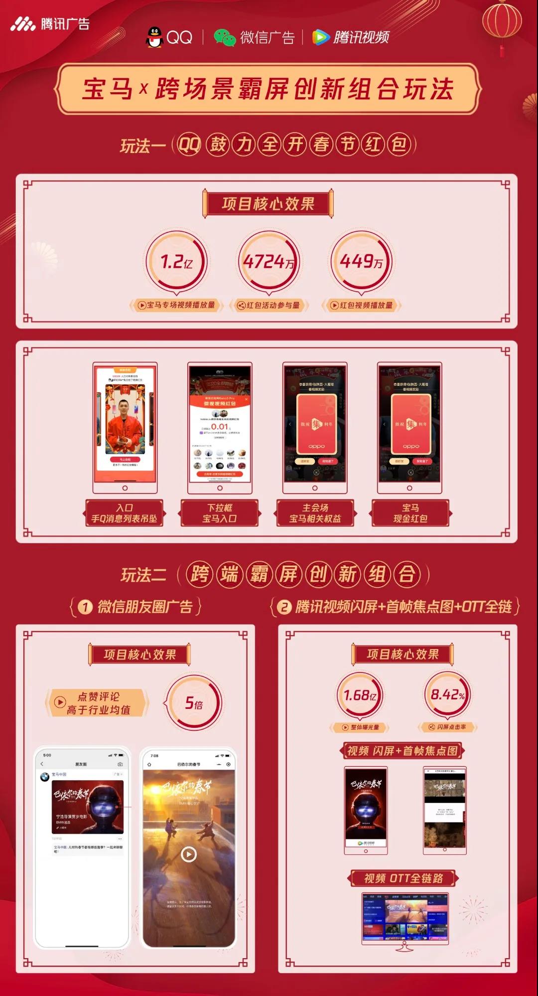 腾讯广告发布新春营销资源全景图 助力品牌抢滩春节市场